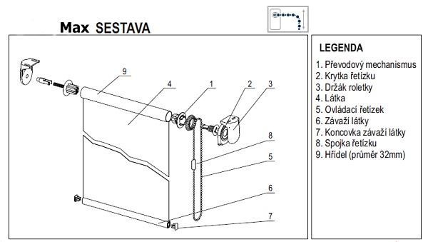 složení rolety max 