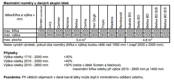 Maximální rozměry rolet Maxi