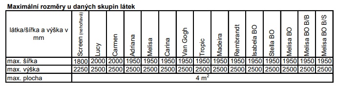 mezní rozměry rolet mini