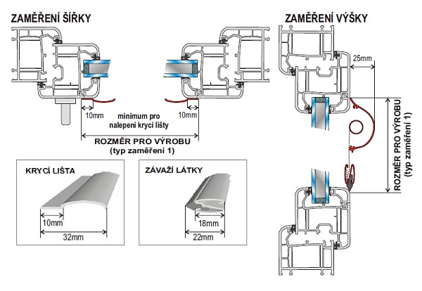 montáž textilní rolety
