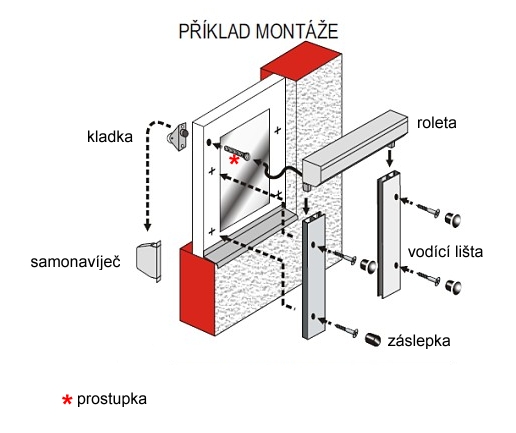 montáž venkovních rolet montáž předokenních rolet Radix