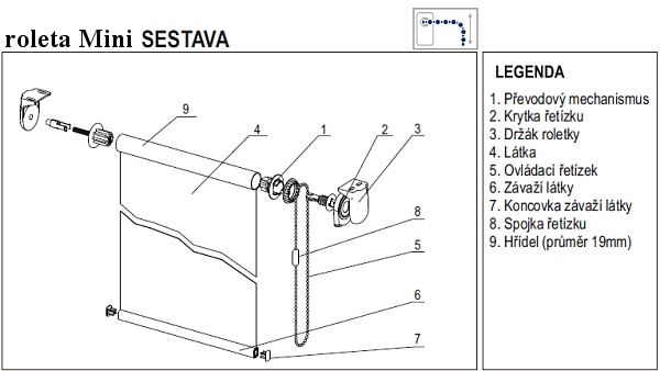 látková roleta Mini - specifikace