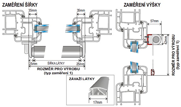Zaměření rolety Medium Zaměření látkové rolety Medium